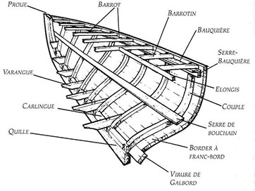 Varangues-web Mise à terre