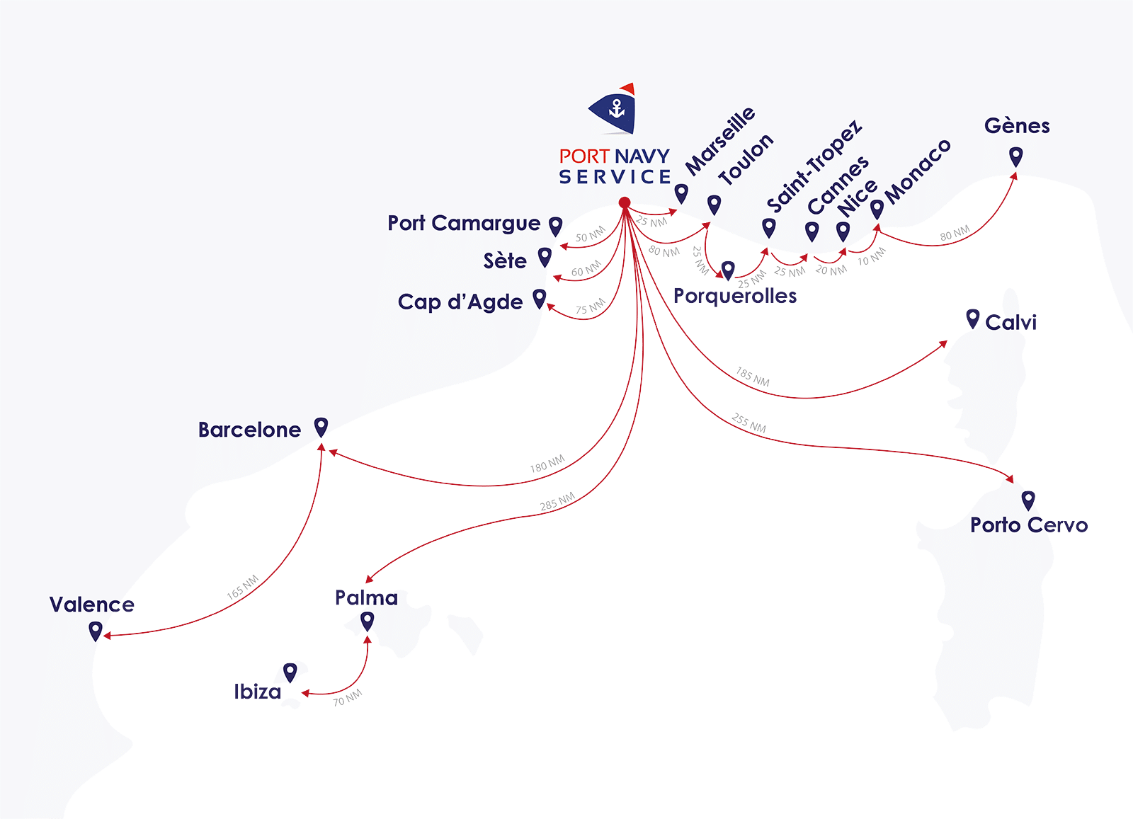 carte navy distances